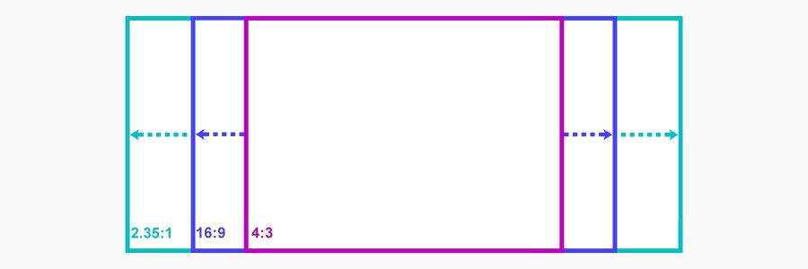 Constant Image Height Aspect Ratio Comparison